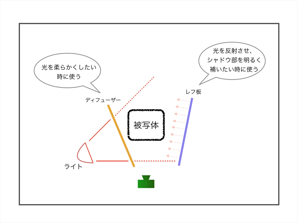 写真が上達するコツ 第5回 光の読み方 Web写真上達講座 一般社団法人 日本写真映像用品工業会